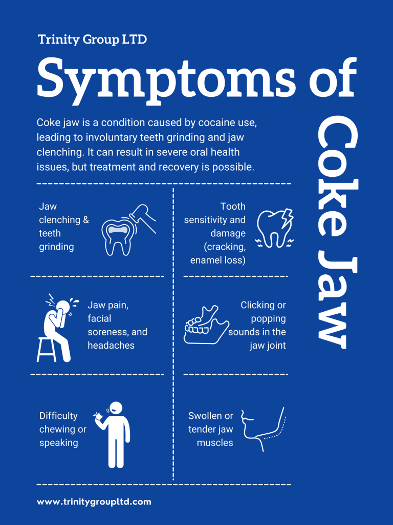 Signs & Symptoms of Coke Jaw Infographic: Jaw clenching and teeth grinding
Tooth sensitivity and damage (cracking, enamel loss)
Jaw pain, facial soreness, and headaches
Clicking or popping sounds in the jaw joint
Difficulty chewing or speaking
Swollen or tender jaw muscles